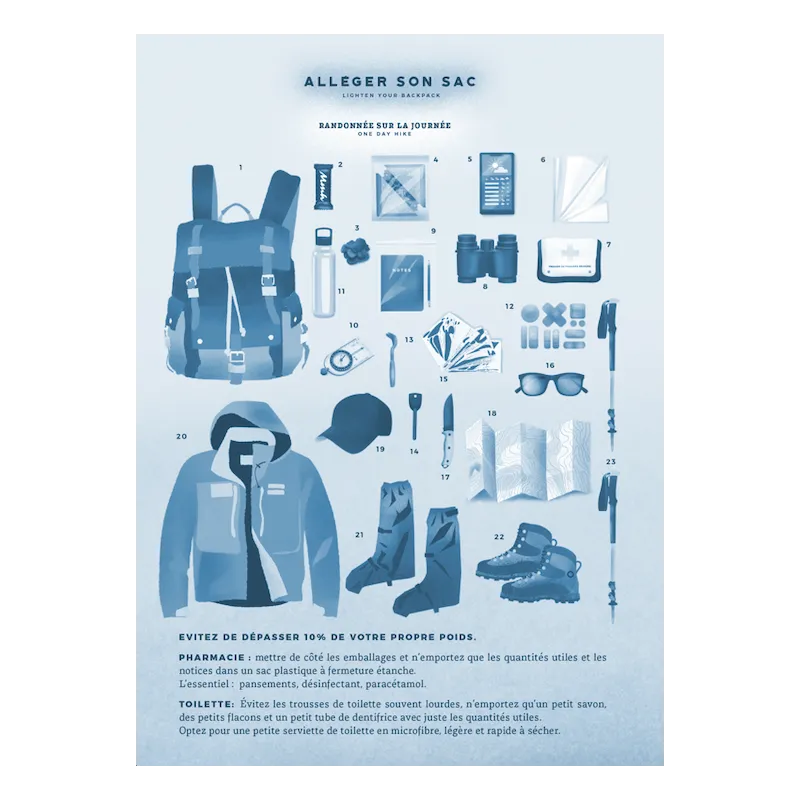 Aventura Éditions - Carnet de Voyages pour vos Randonnées