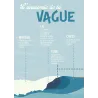 Aventura Éditions - Cadeau Original, Carnet de Voyage Surf
