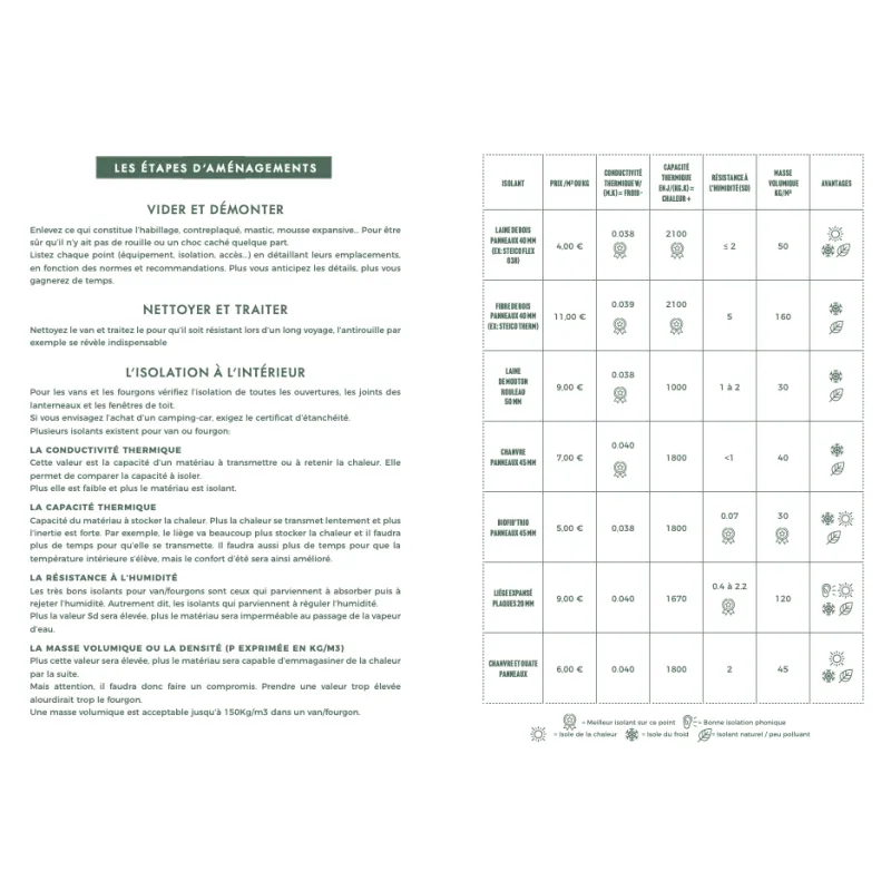Aventura Éditions - Idée Cadeau, Carnet de Voyage Vanlife
